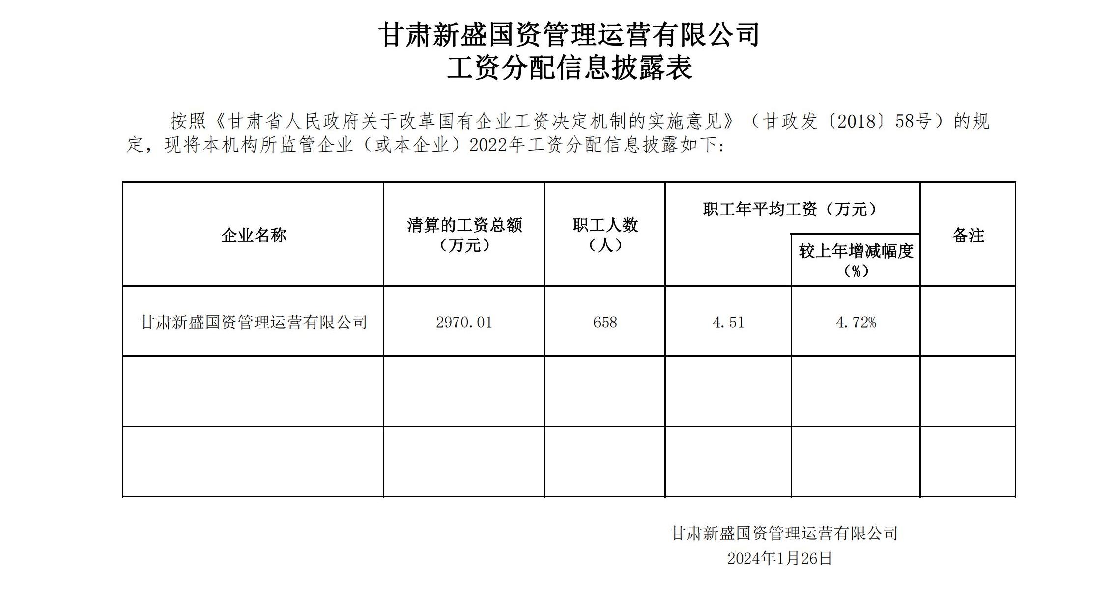 新盛--省属国有企业工资分配信息披露表2023_00.jpg 新盛--省属国有企业工资分配信息披露表2023_00.jpg